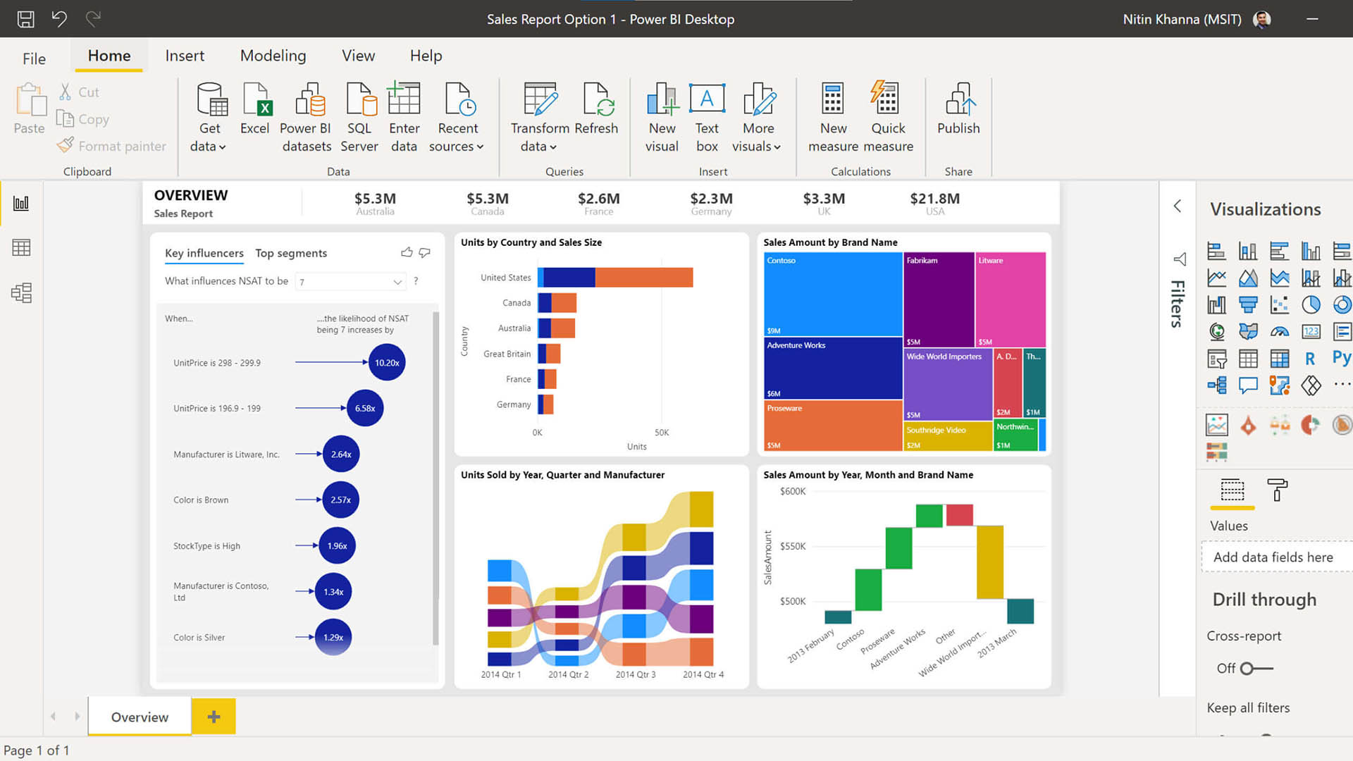 Power Bi para Recursos Humanos